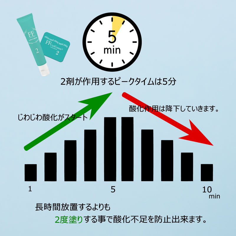 【先行予約割引】【送料無料】選べる1剤（チオチオorMAX）＋2剤 セット 【システアミン無添加】